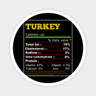 Turkey Nutrition Magnet